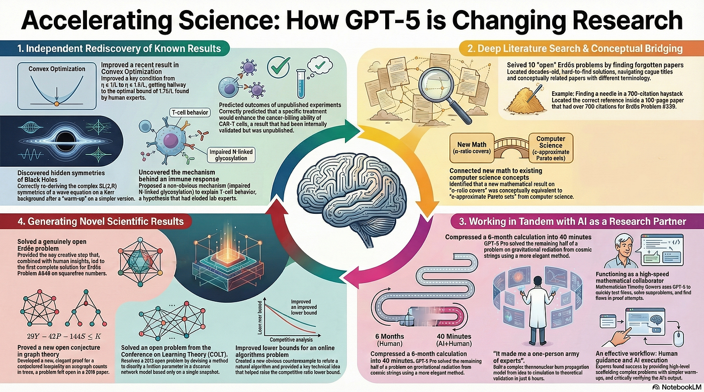 Graduate-Level Benchmarks: Measuring Real Capability - visual representation