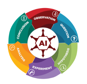 AI's Limitations in Scientific Research - visual representation