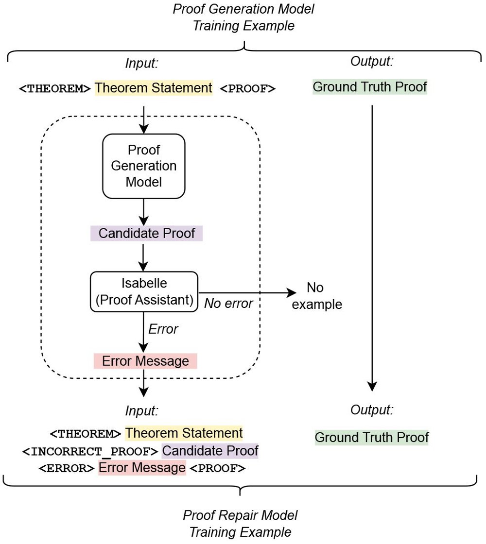 The Broader Context: Recent AI Advances in Reasoning - visual representation