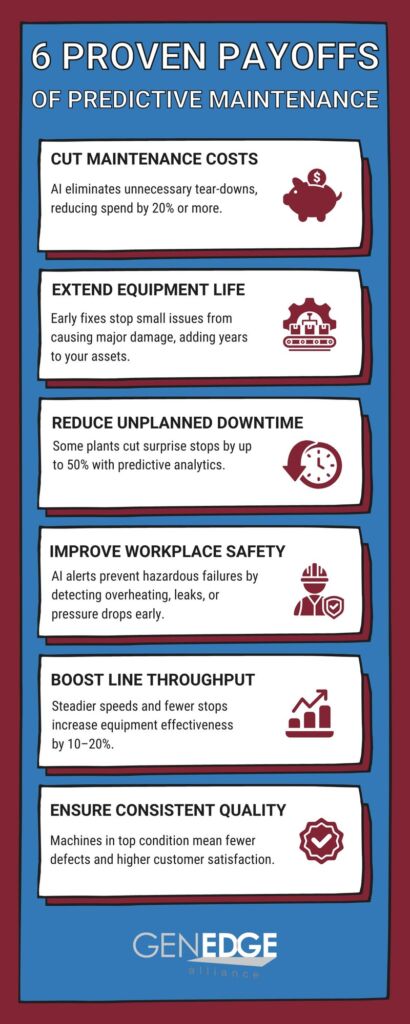 Implementing AI Solutions: A Practical Guide - visual representation