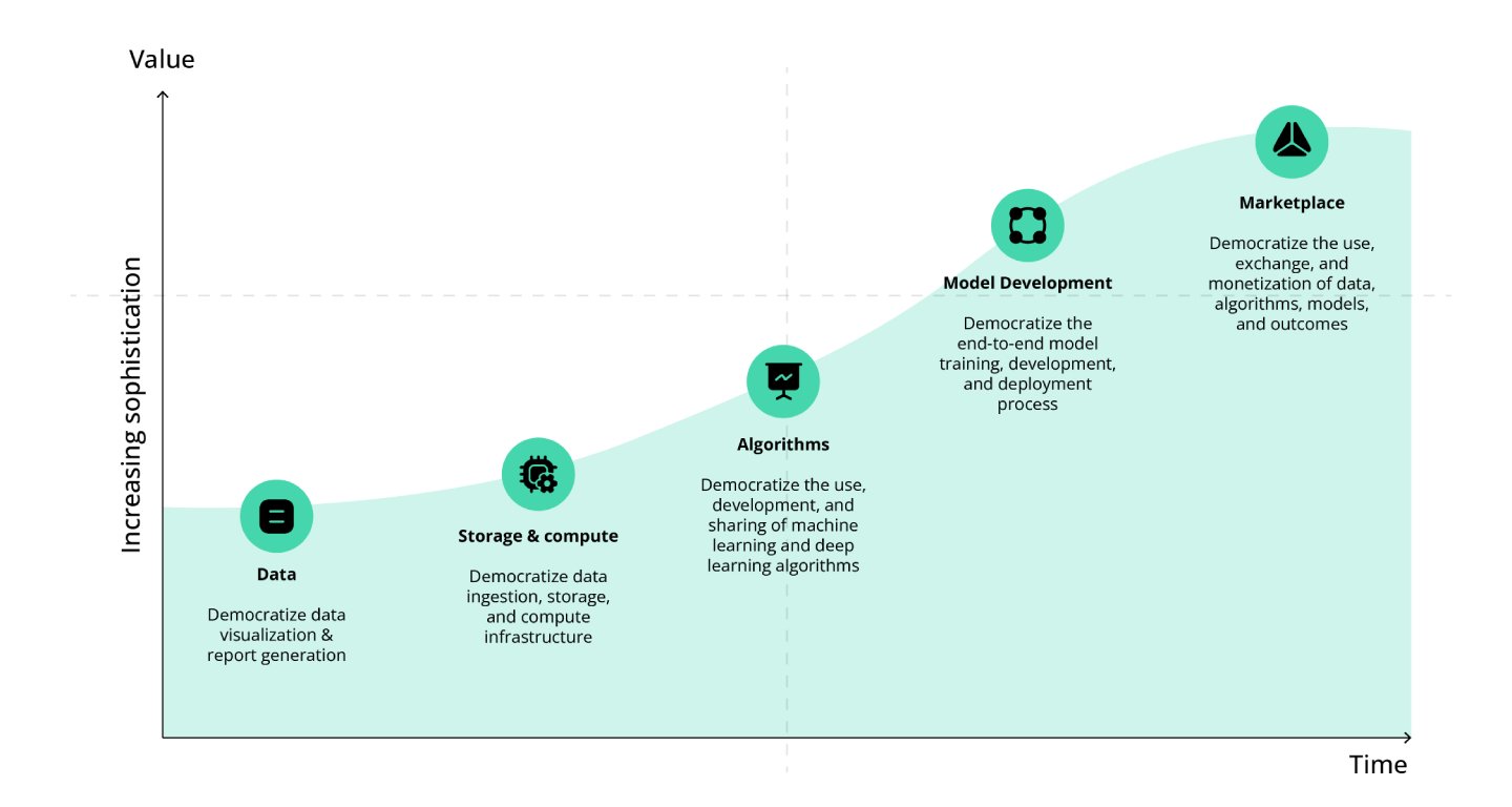 Conclusion - visual representation