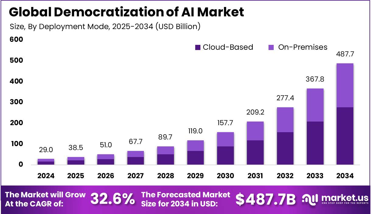 FAQ - visual representation