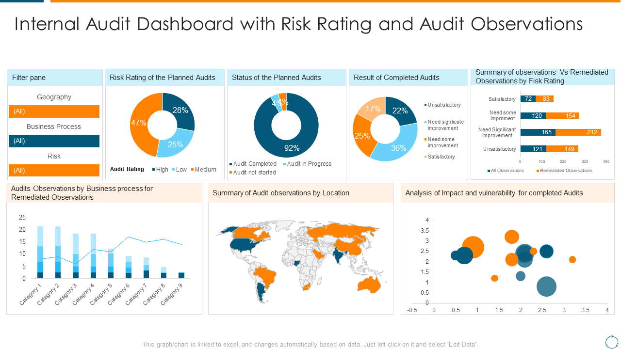 The Role of AI in Compliance - visual representation