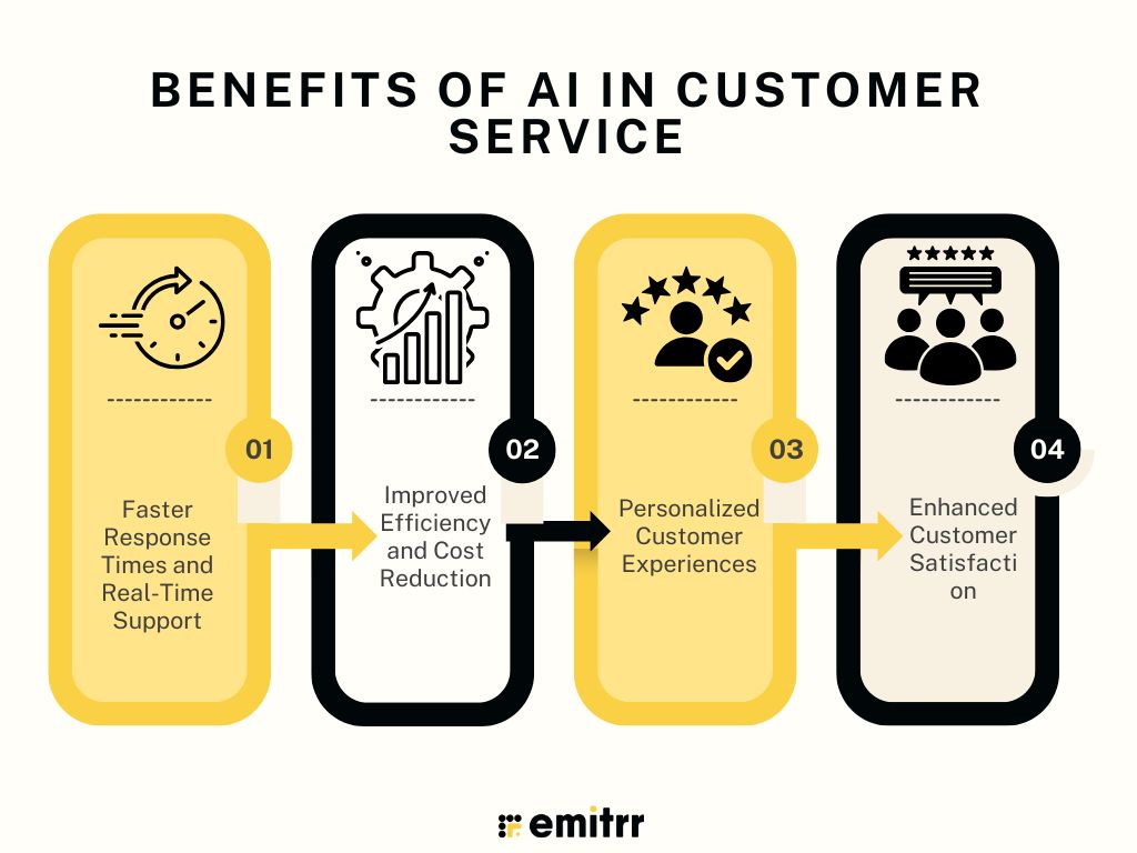 The New Customer Service Job: From Handling Requests to Managing AI - visual representation