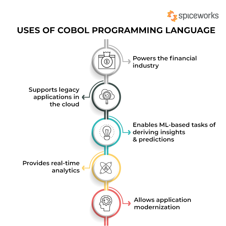 The Legacy of COBOL: Why It's Still Relevant - contextual illustration