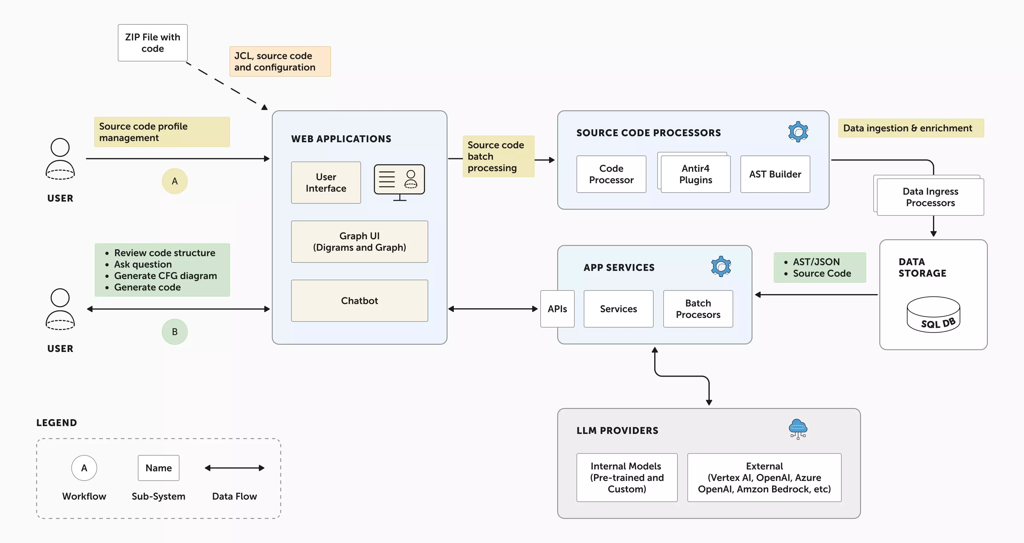 Practical Implementation Strategies - contextual illustration