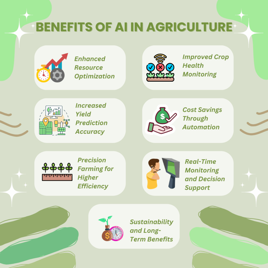 The Rise of AI in Agriculture - contextual illustration