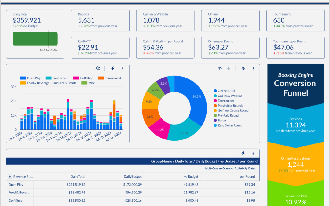Enhancing the Viewing Experience - visual representation