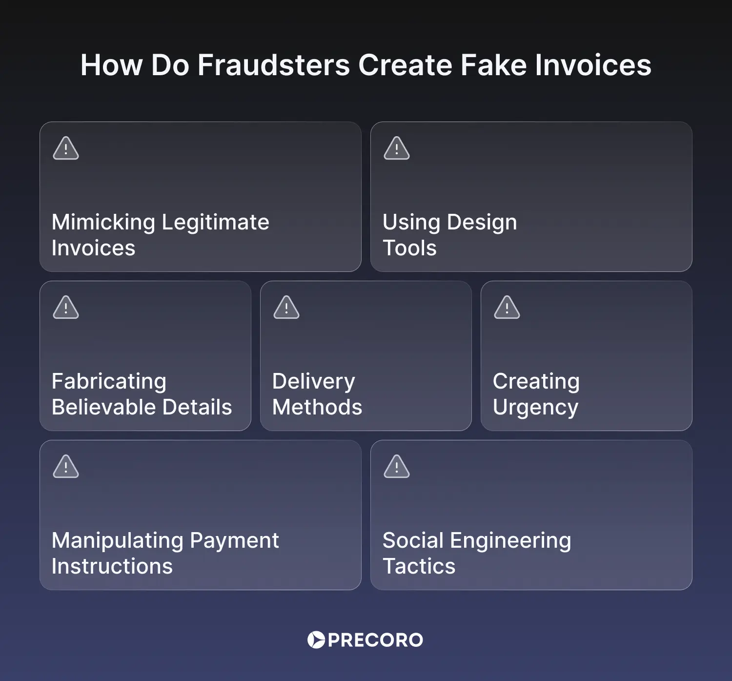 FAQ - visual representation