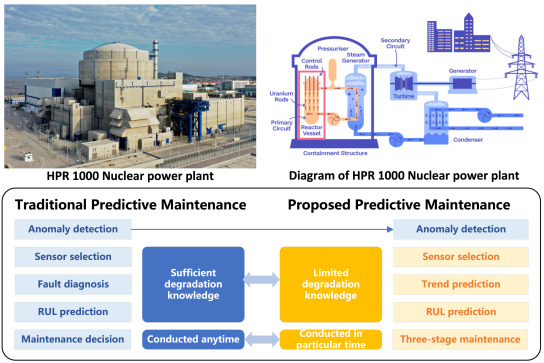 Implementing AI in Nuclear Power - visual representation