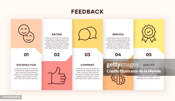 User Experience and Feedback - visual representation