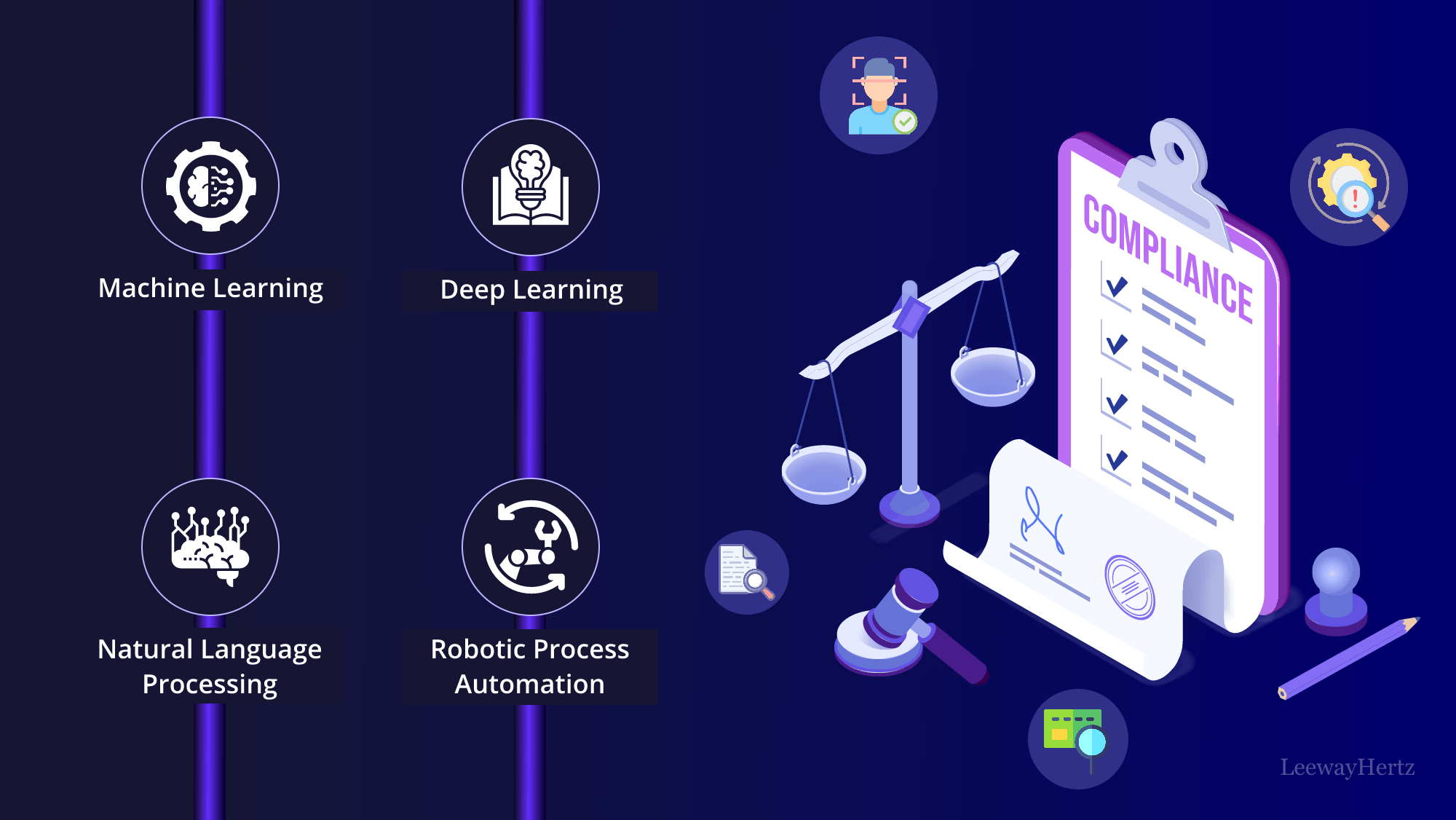 Key Takeaways - visual representation