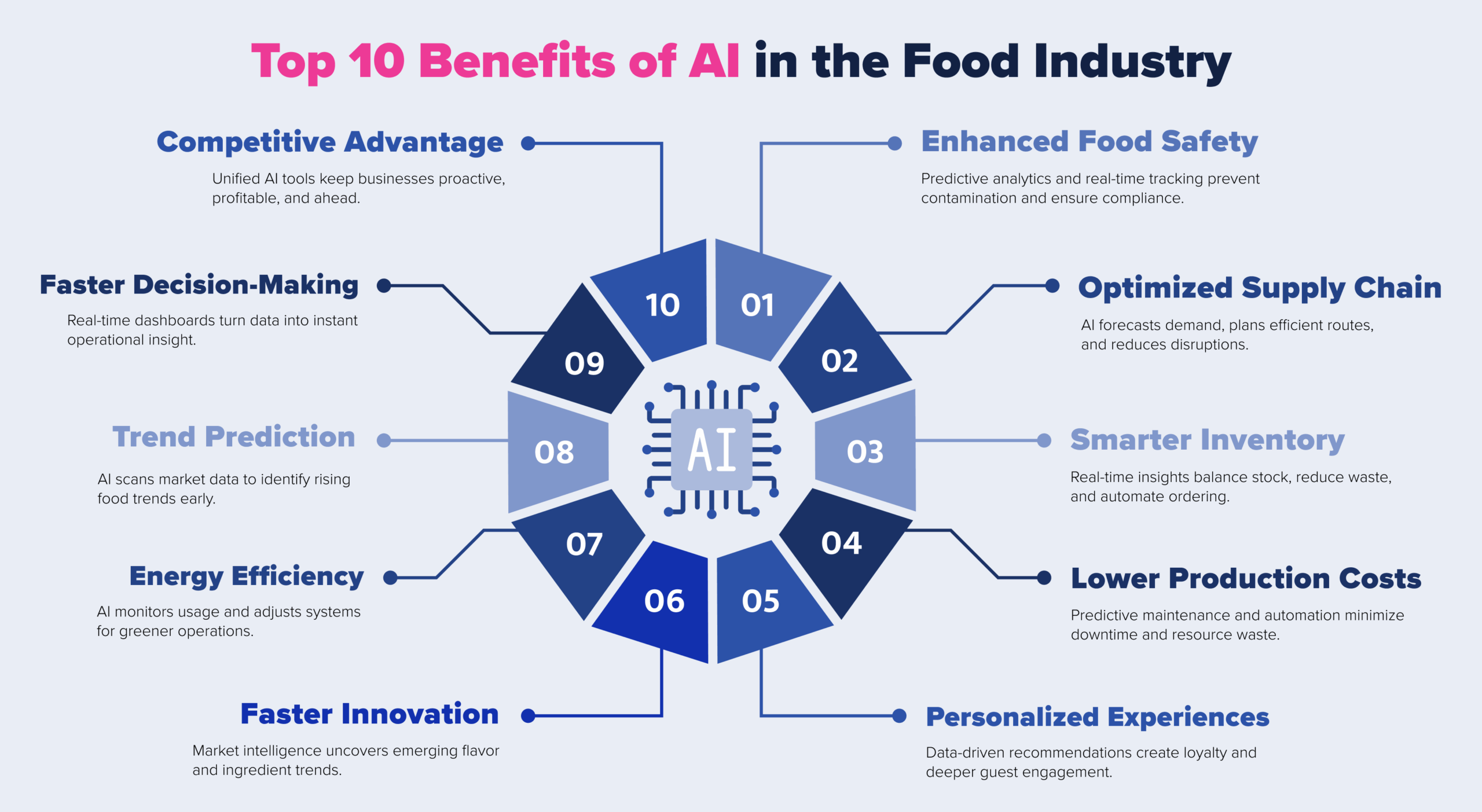 The Vision: AI Democratizing Culinary Entrepreneurship - contextual illustration
