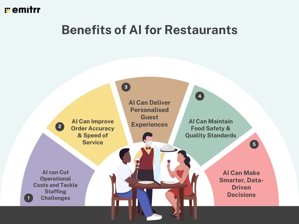 FAQ - visual representation