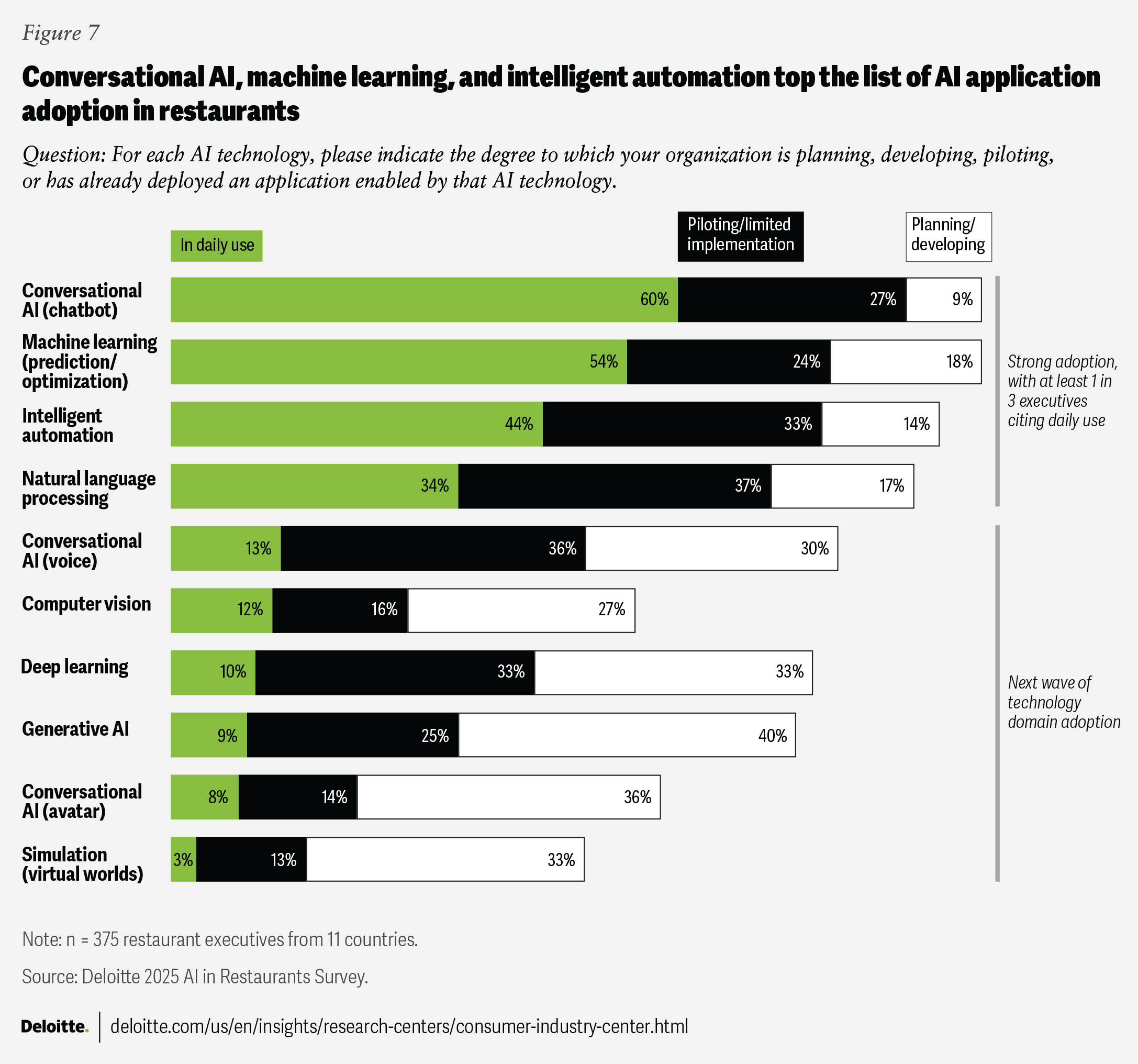 Scaling Up: From Food Trucks to 400 Locations - contextual illustration