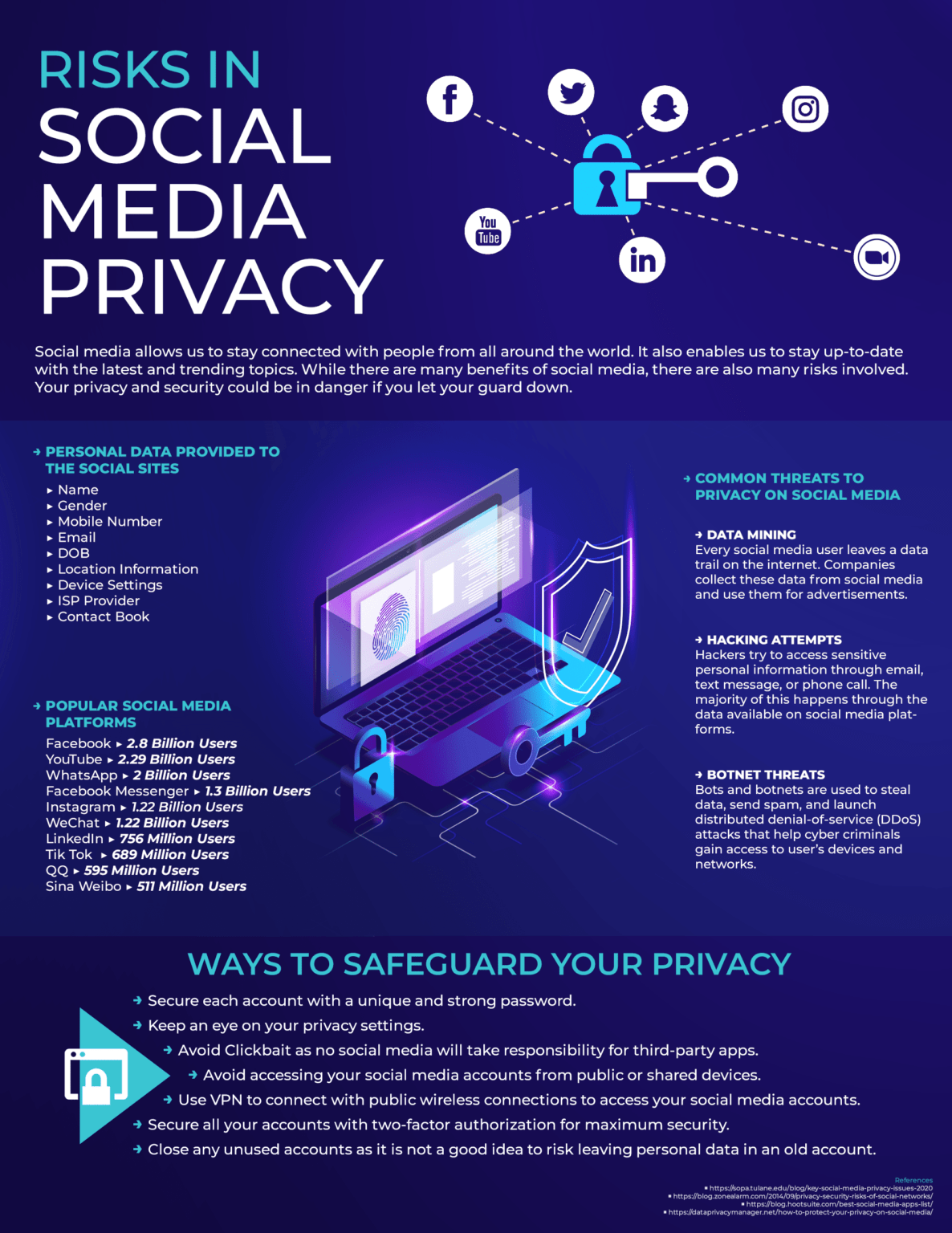 Privacy Concerns and Ethical Considerations - visual representation