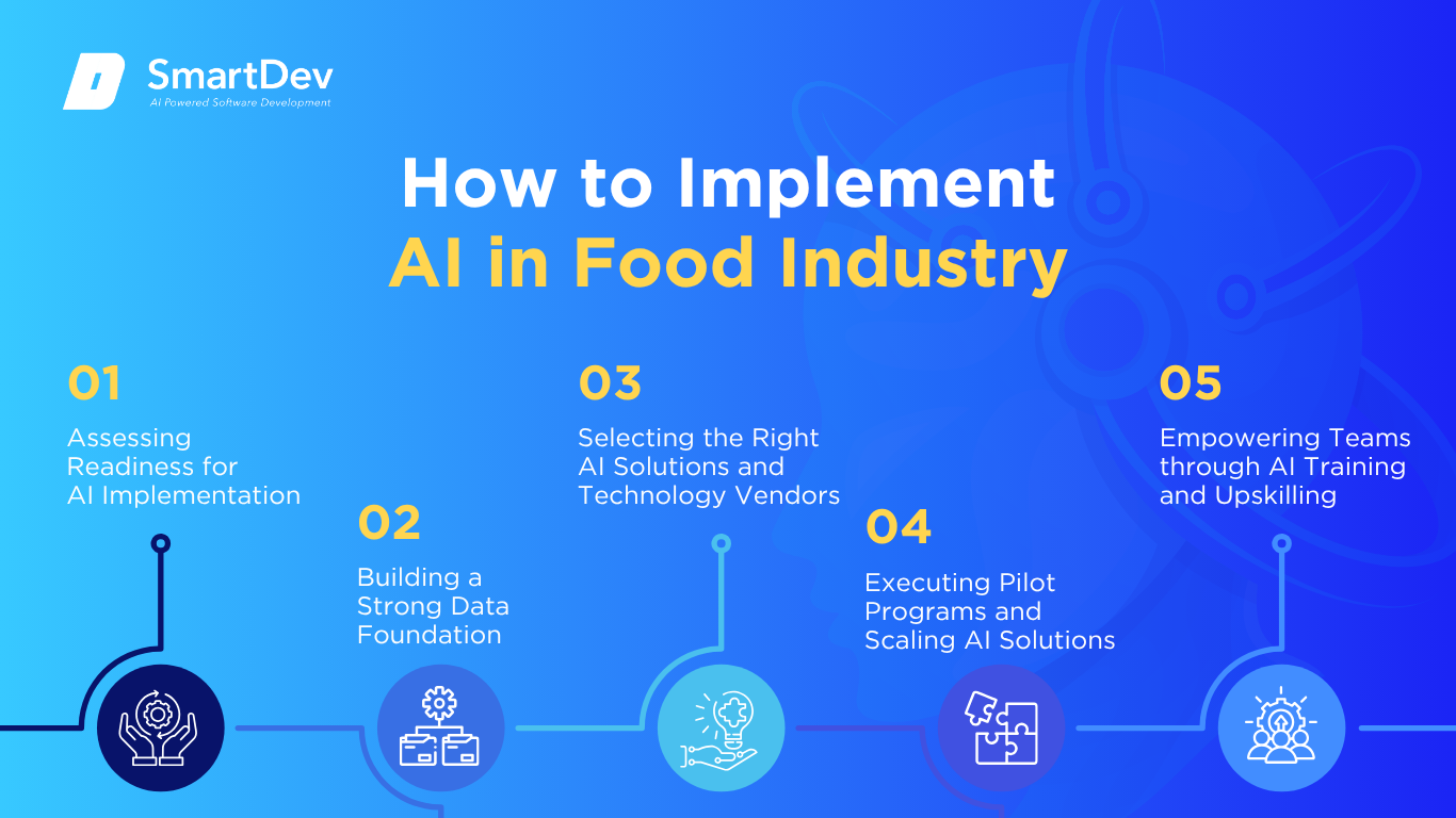 The Role of AI in Fast Food - contextual illustration