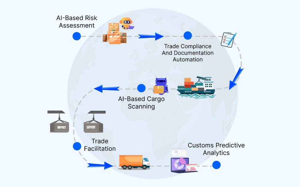 Industry Transformation: What Customs Brokerage Looks Like in 2030 - visual representation