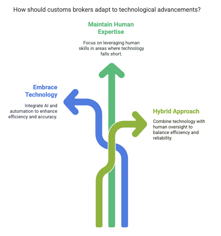 FAQ - visual representation