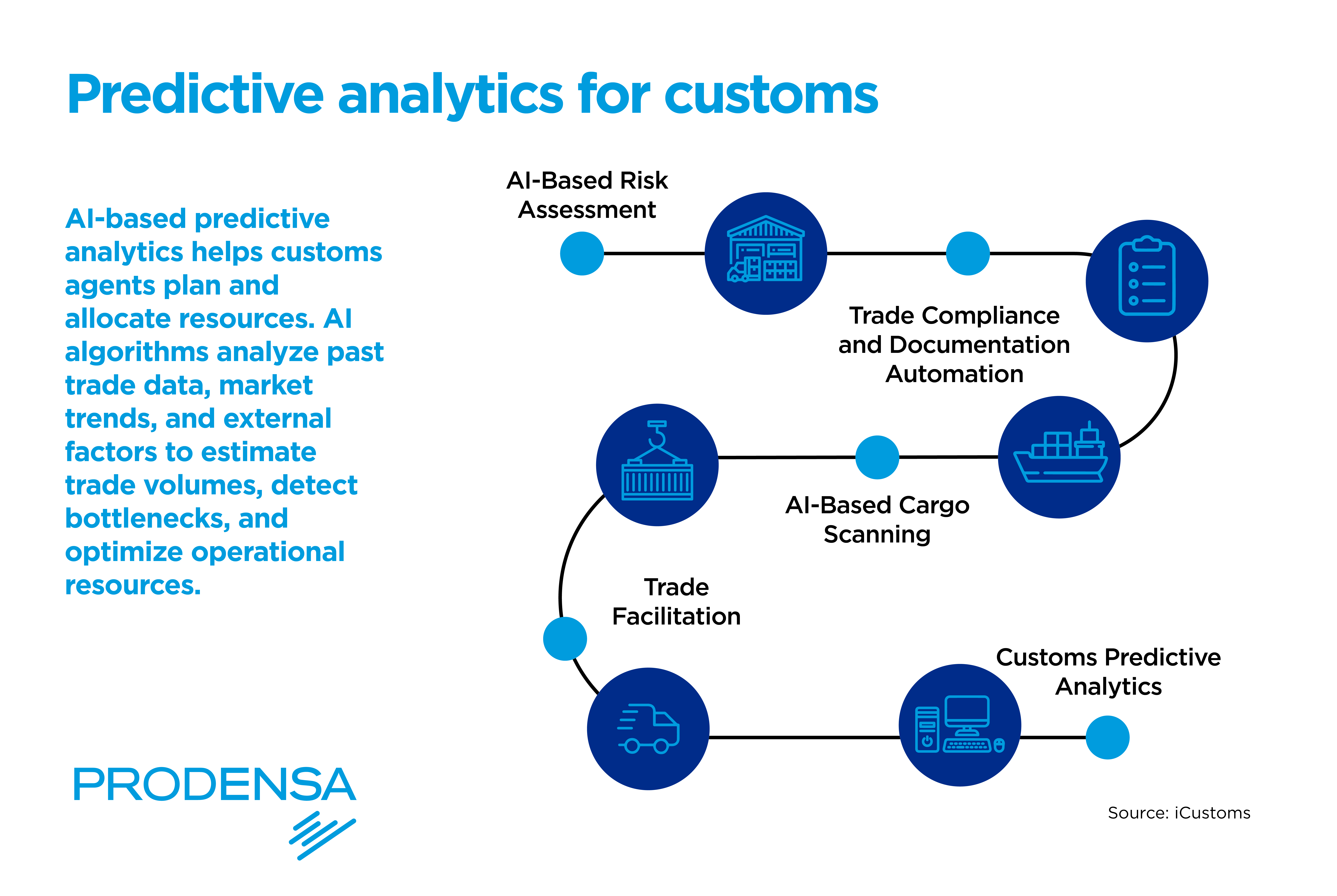 Technology Stack: What Amari Is Actually Building - visual representation
