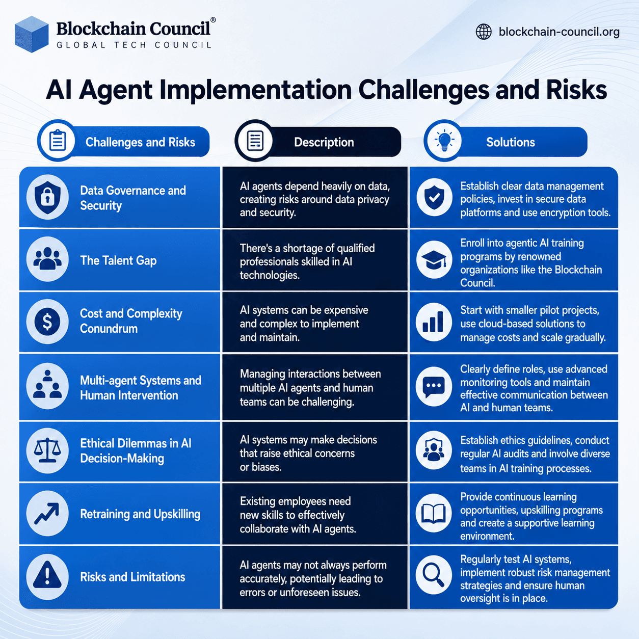 Common Pitfalls and Solutions - contextual illustration