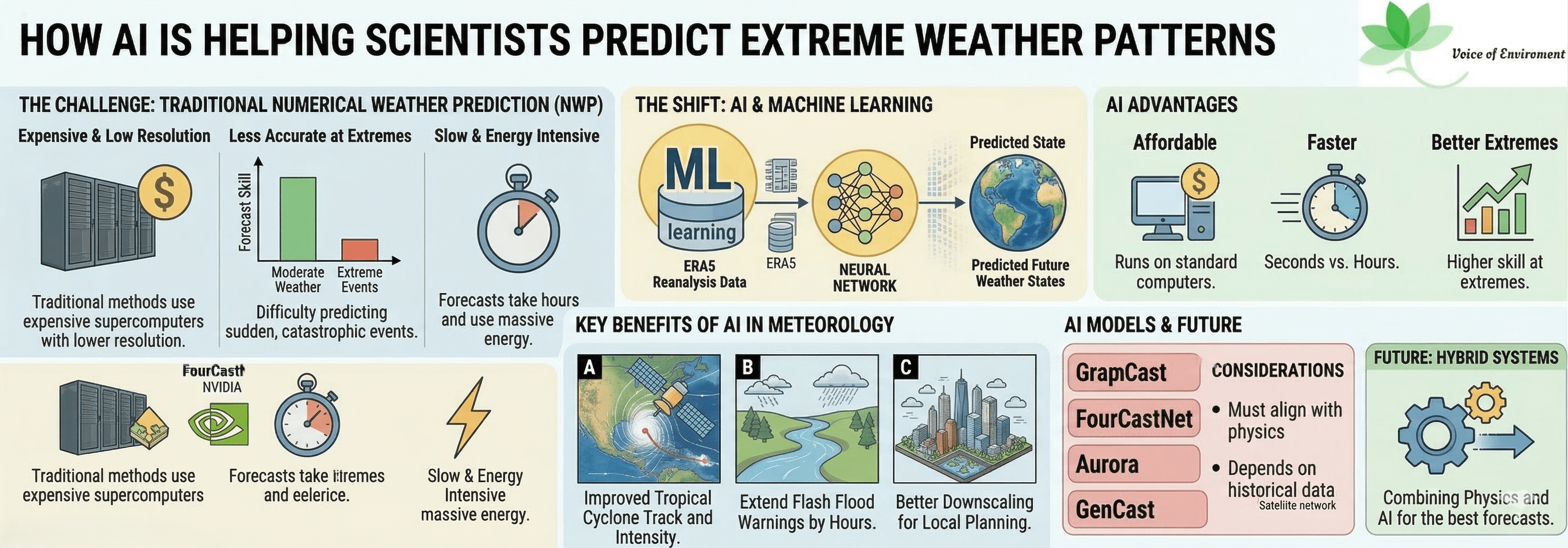 Enhancing Accuracy with AI - contextual illustration