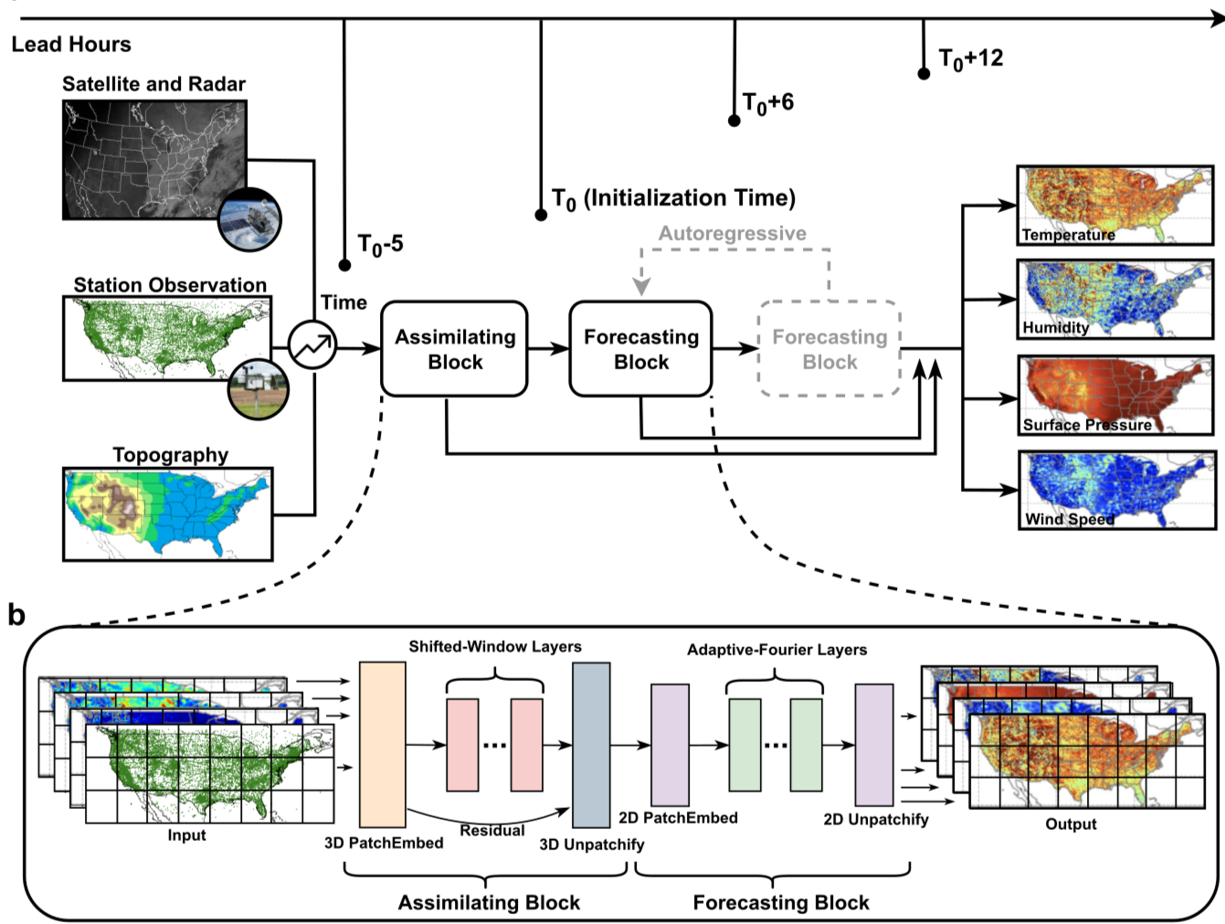 Real-Time Adjustments - contextual illustration