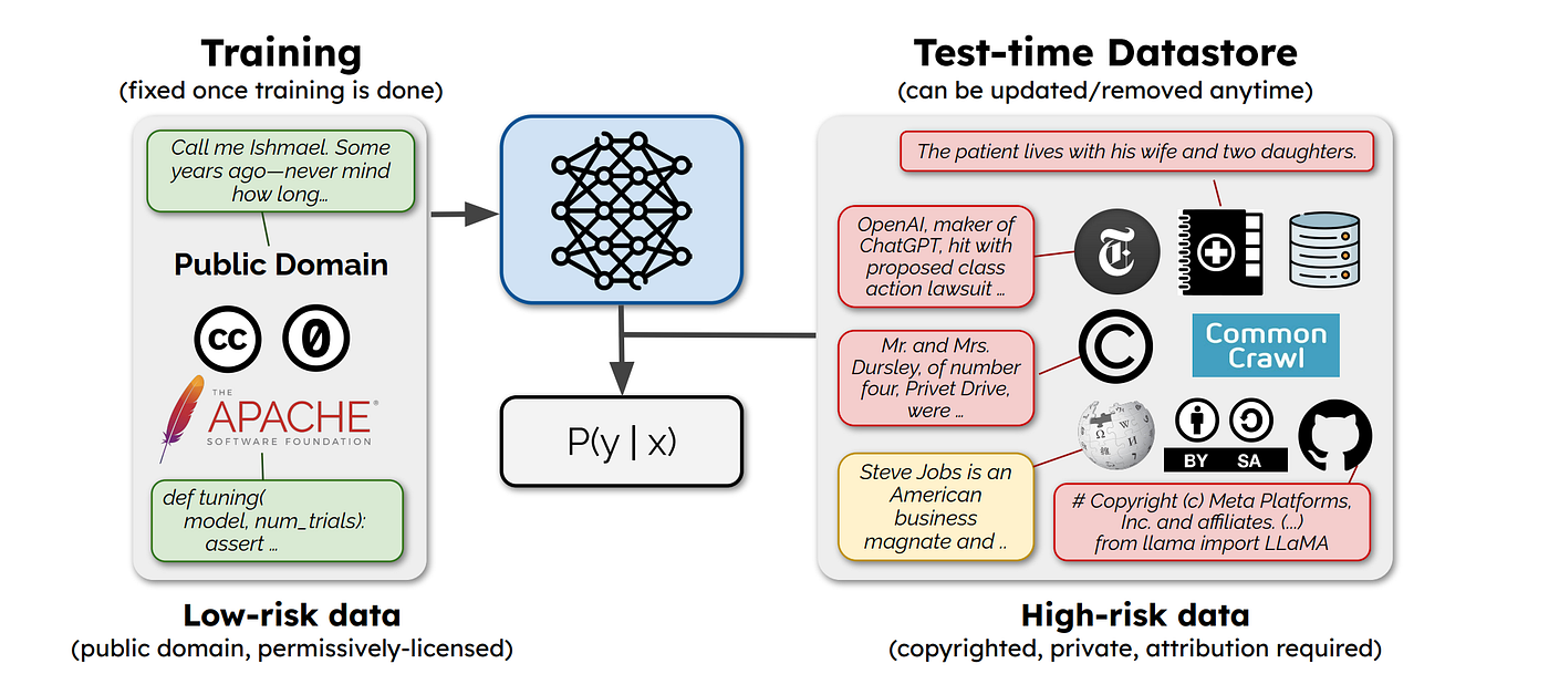 Privacy Implications Beyond Copyright - visual representation
