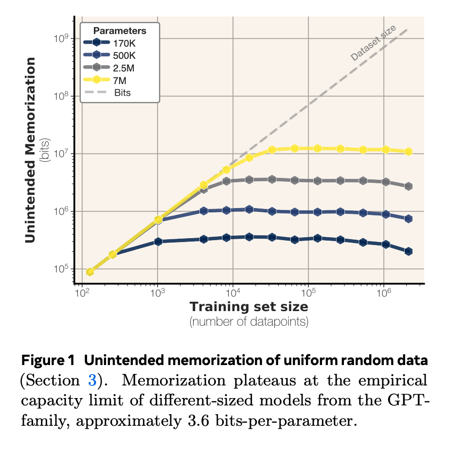 The Path Forward: What Researchers Are Exploring - visual representation