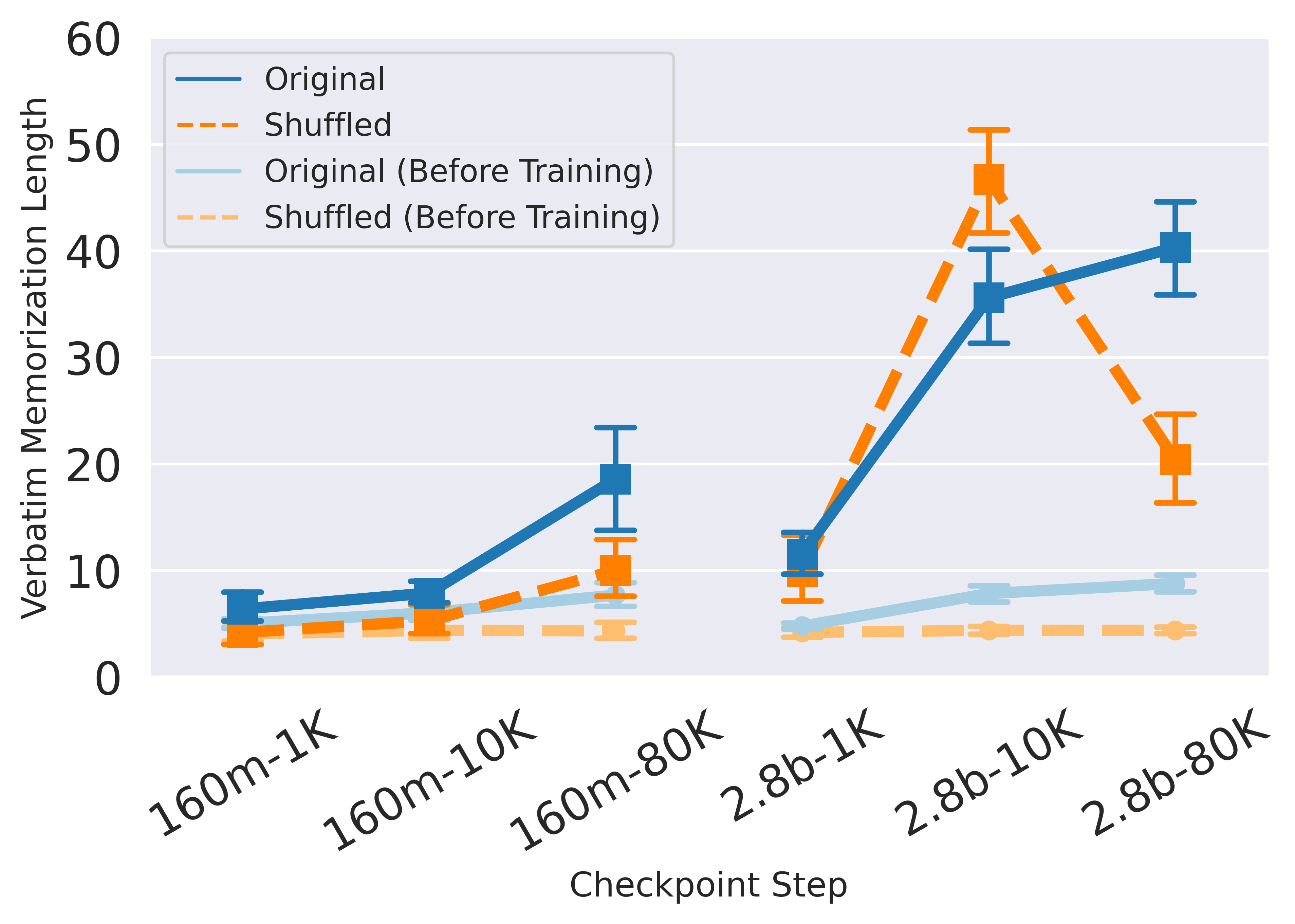 The Bigger Picture: Memorization as a Fundamental Challenge - visual representation