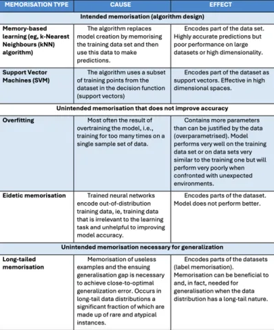 Future Outlook: What's Next for the AI Industry - visual representation