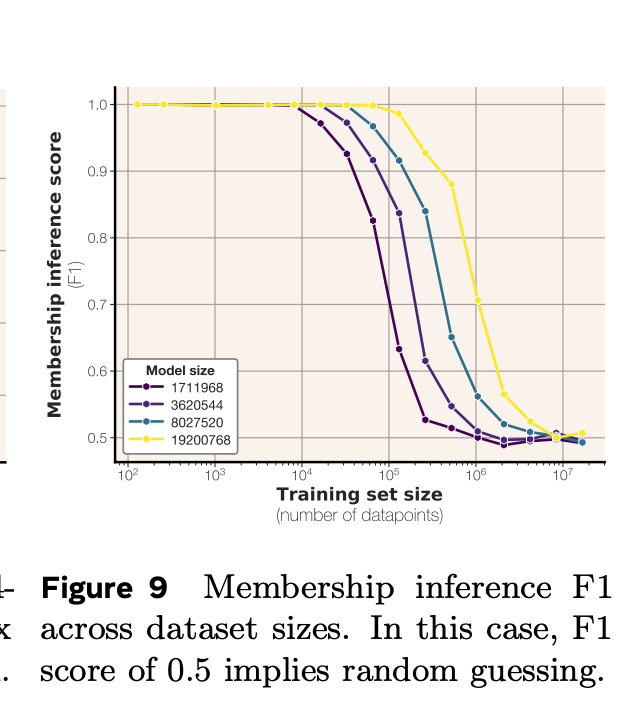 Key Takeaways from Recent AI Memorization Research - visual representation