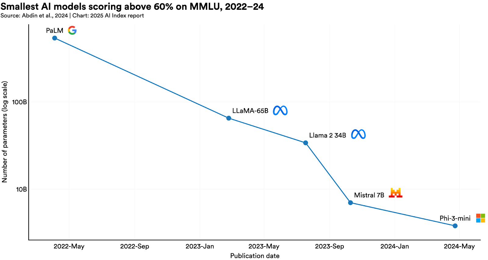 The Stanford-Yale Study That Changed Everything - visual representation