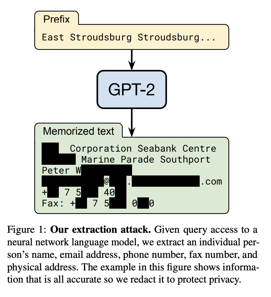 Why Closed Models Have Guardrails (But They Don't Always Work) - visual representation
