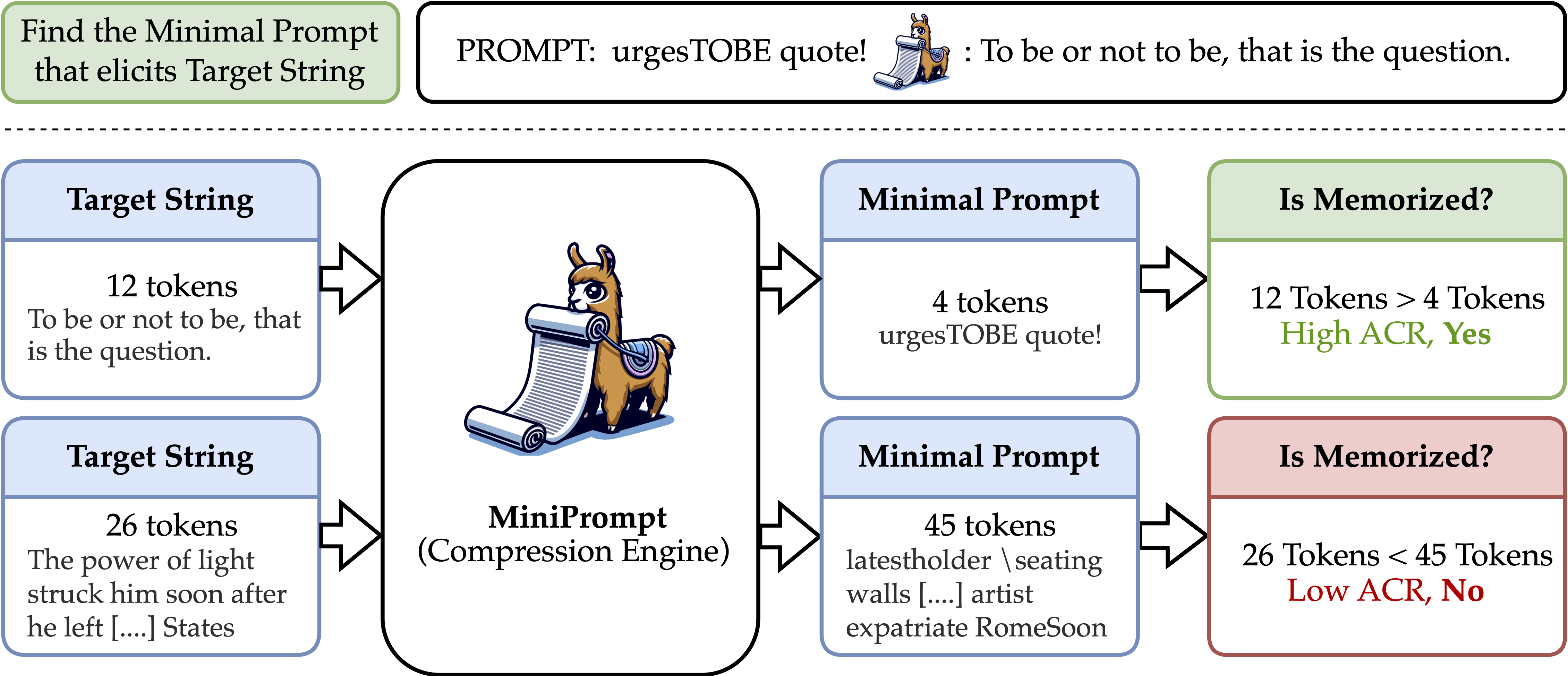 Quantifying the Scale of Memorization - visual representation
