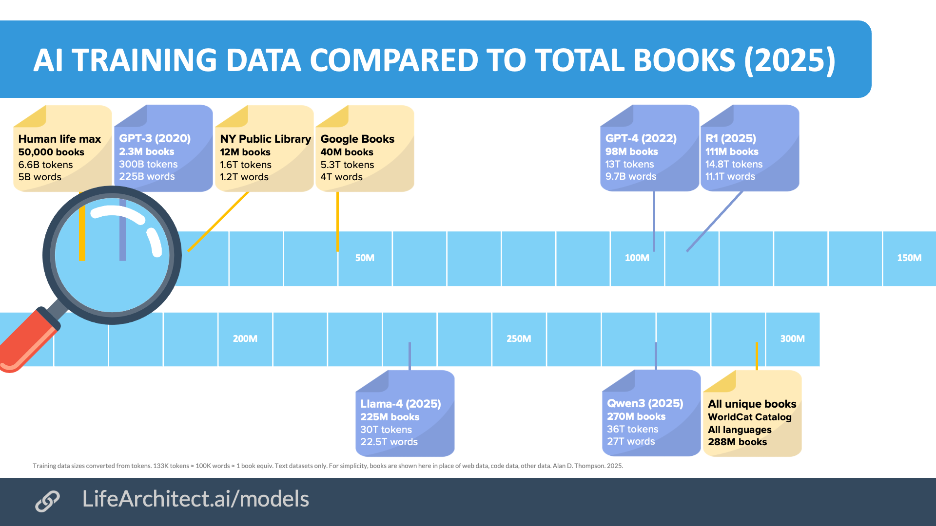 The Technical Mystery: Why Safeguards Fail - visual representation