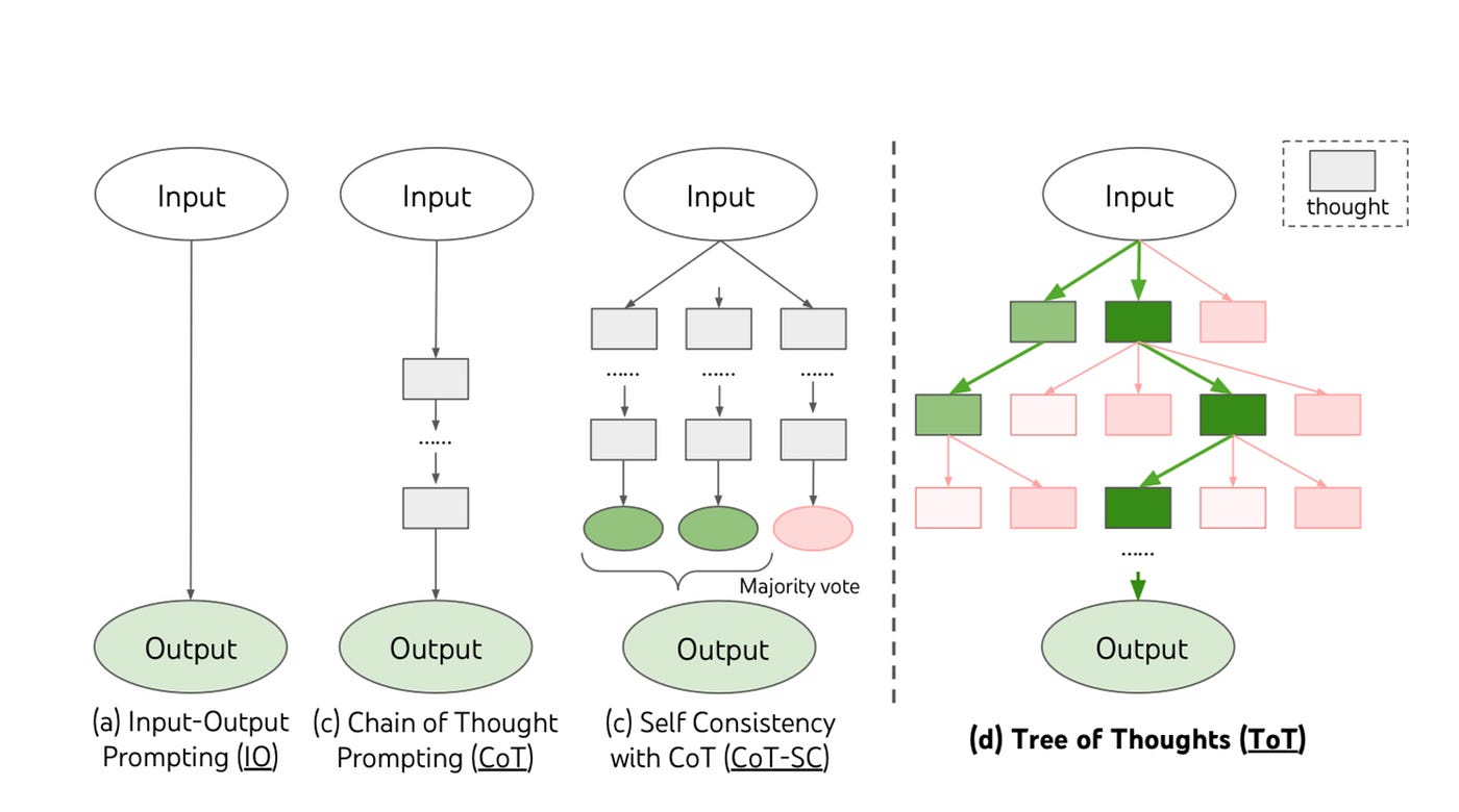 How Deep Seek-R1 Thinks: Real Examples of Internal Debate in Action - visual representation