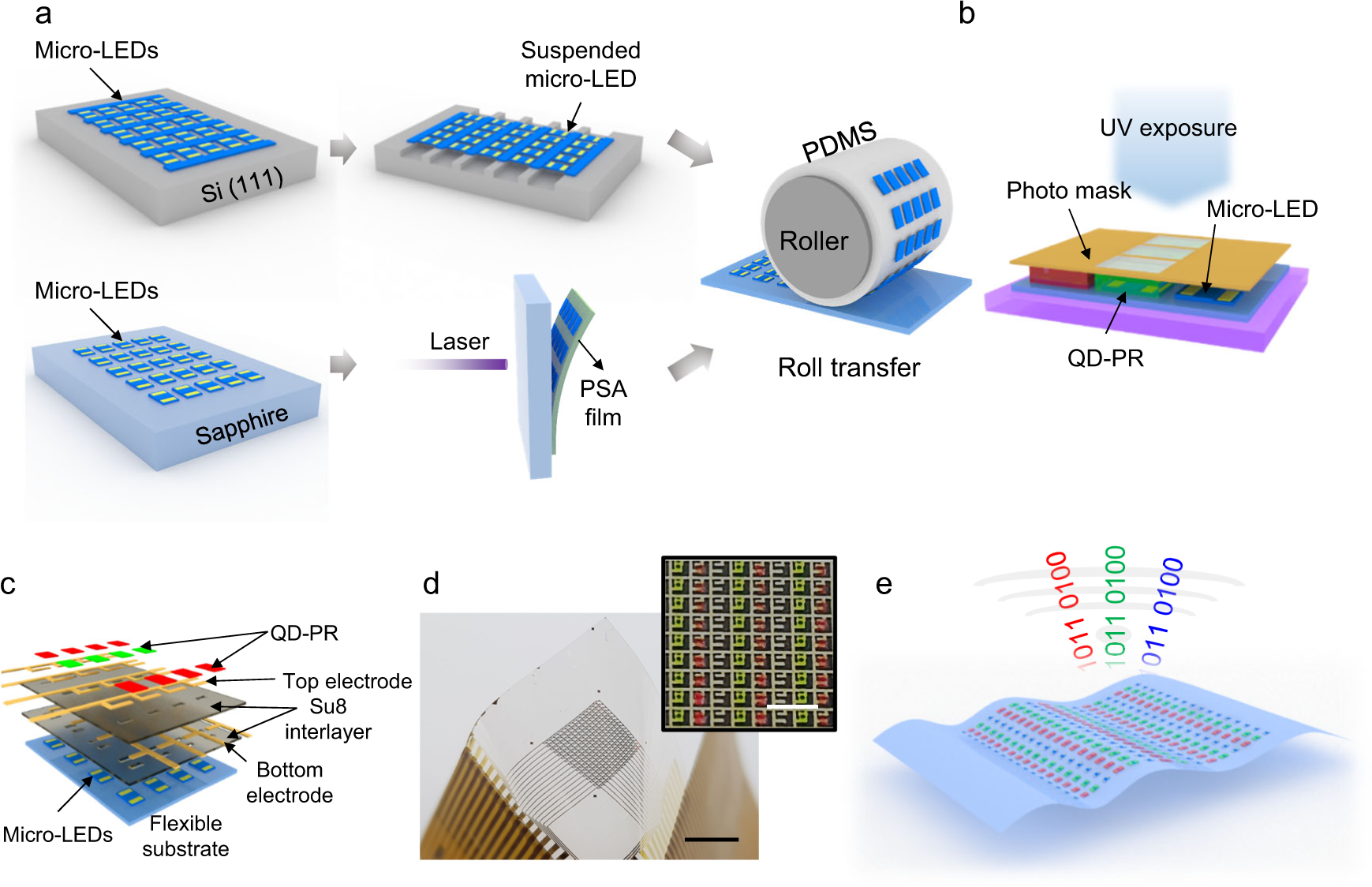 The Micro-LED Advantage: Why This Technology Matters - contextual illustration