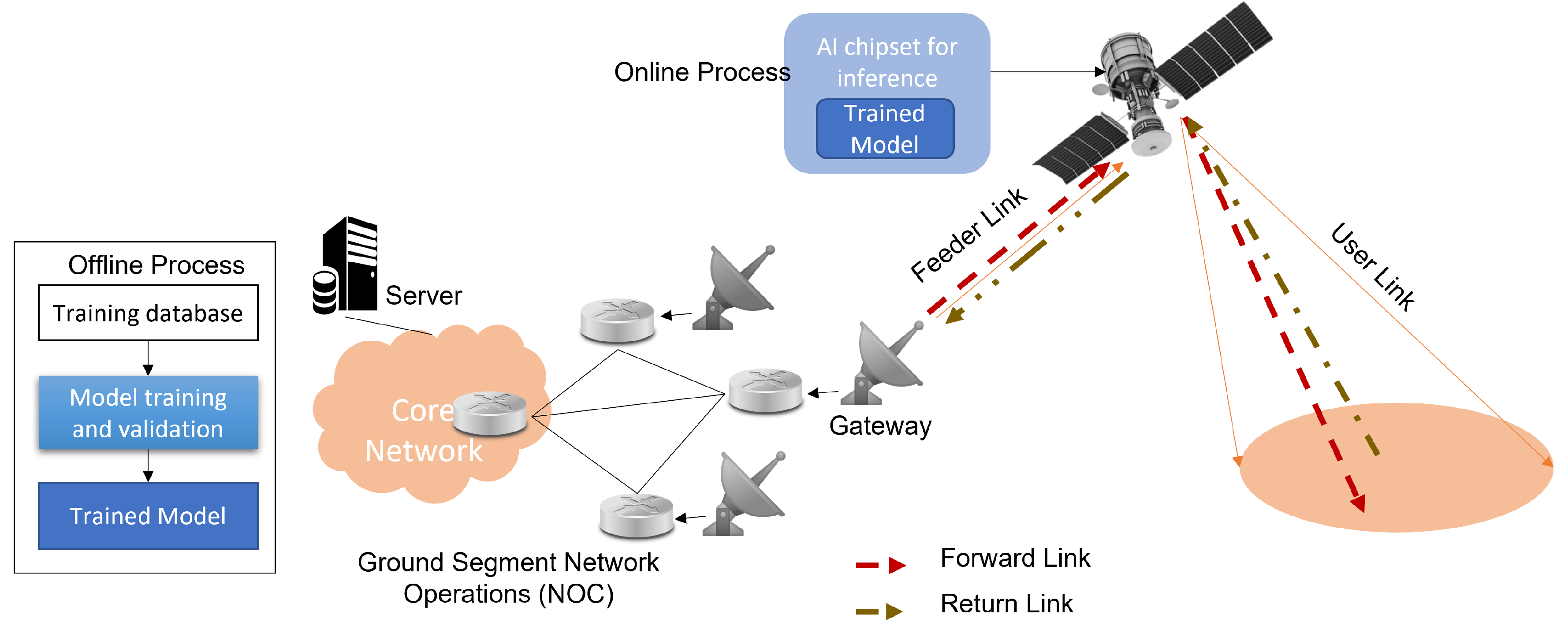 Implementing AI in Satellite Operations - contextual illustration