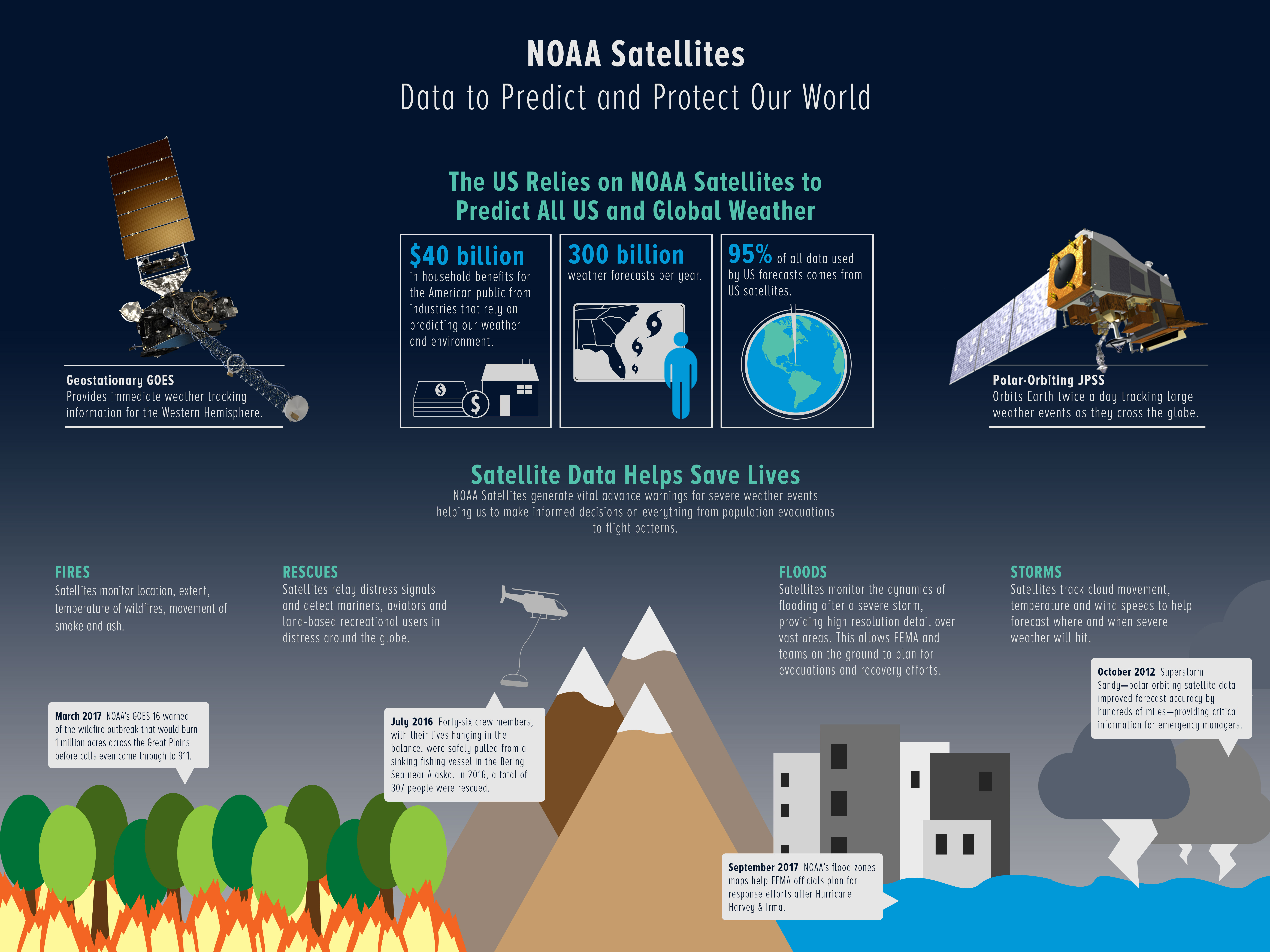 Future Trends and Recommendations - visual representation