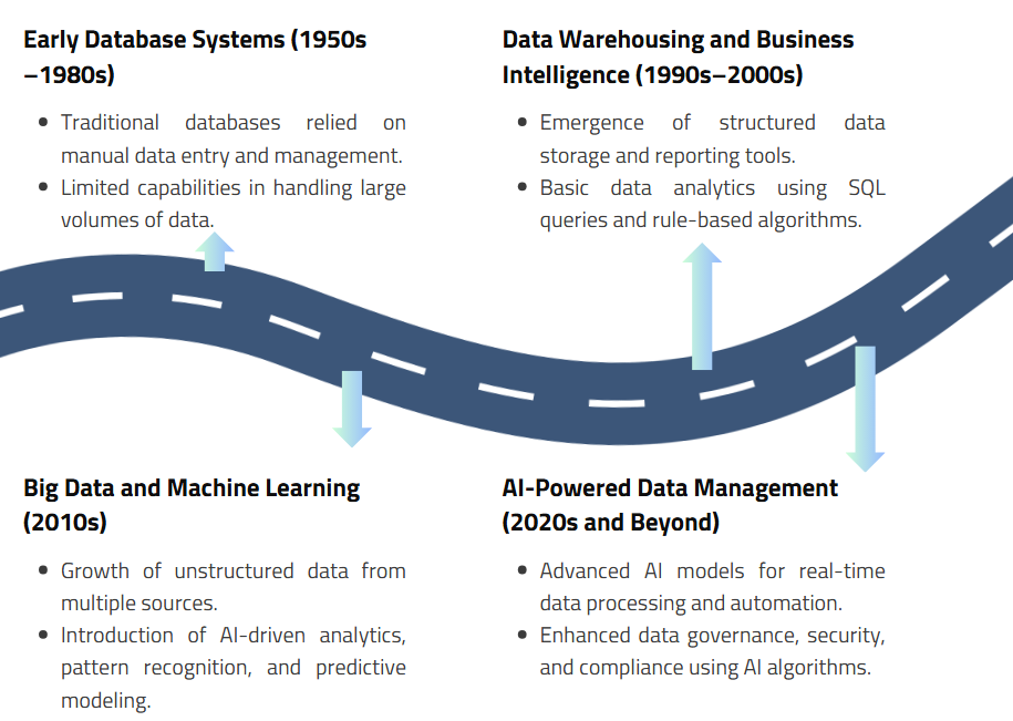 Future Trends in AI-Ready NAS - visual representation