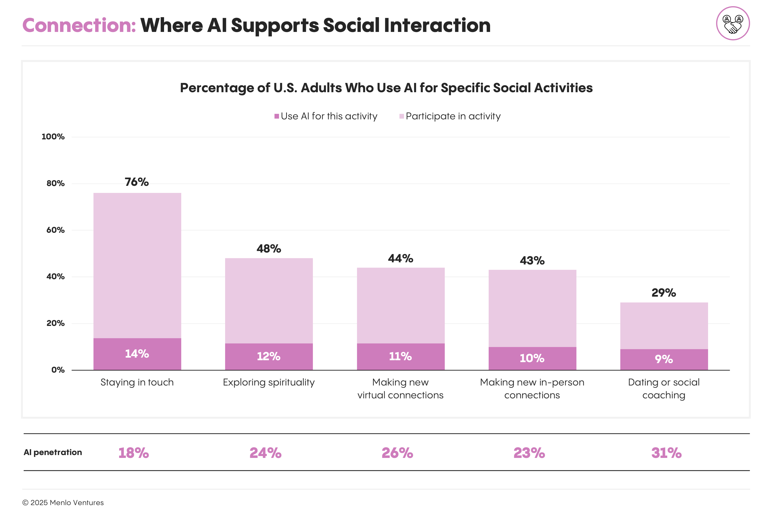 Future of Online Communities - visual representation