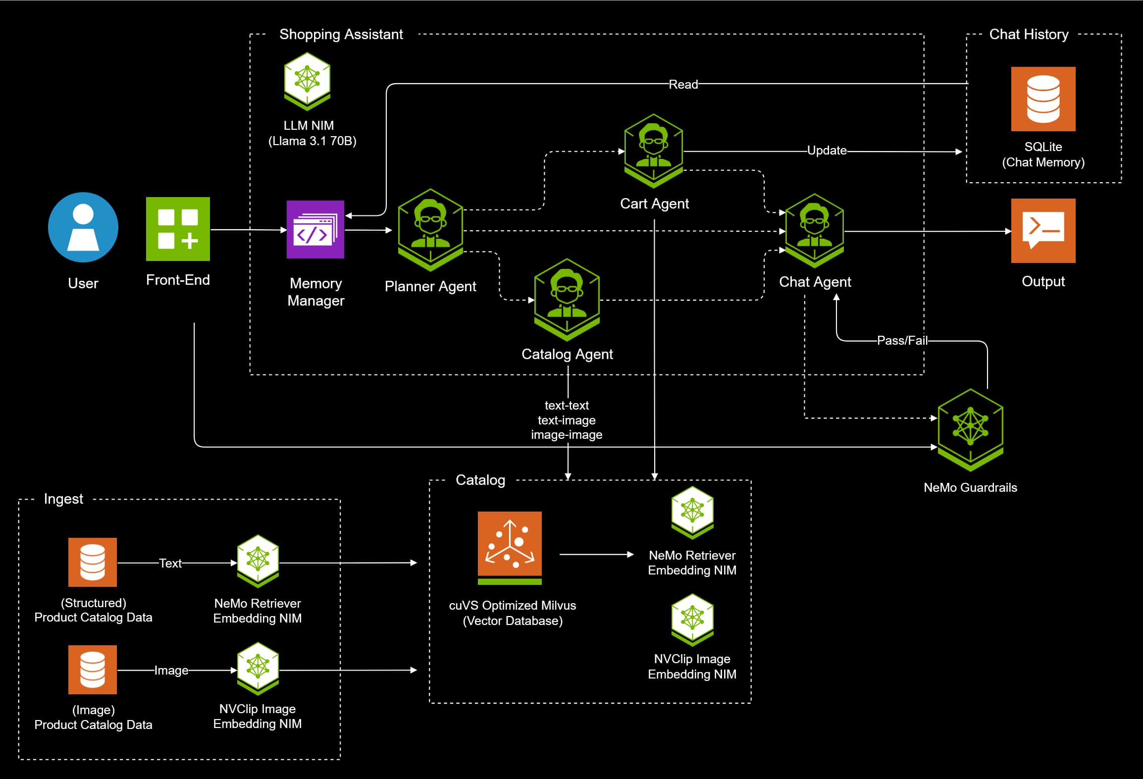 Understanding AI Shopping Agents - contextual illustration