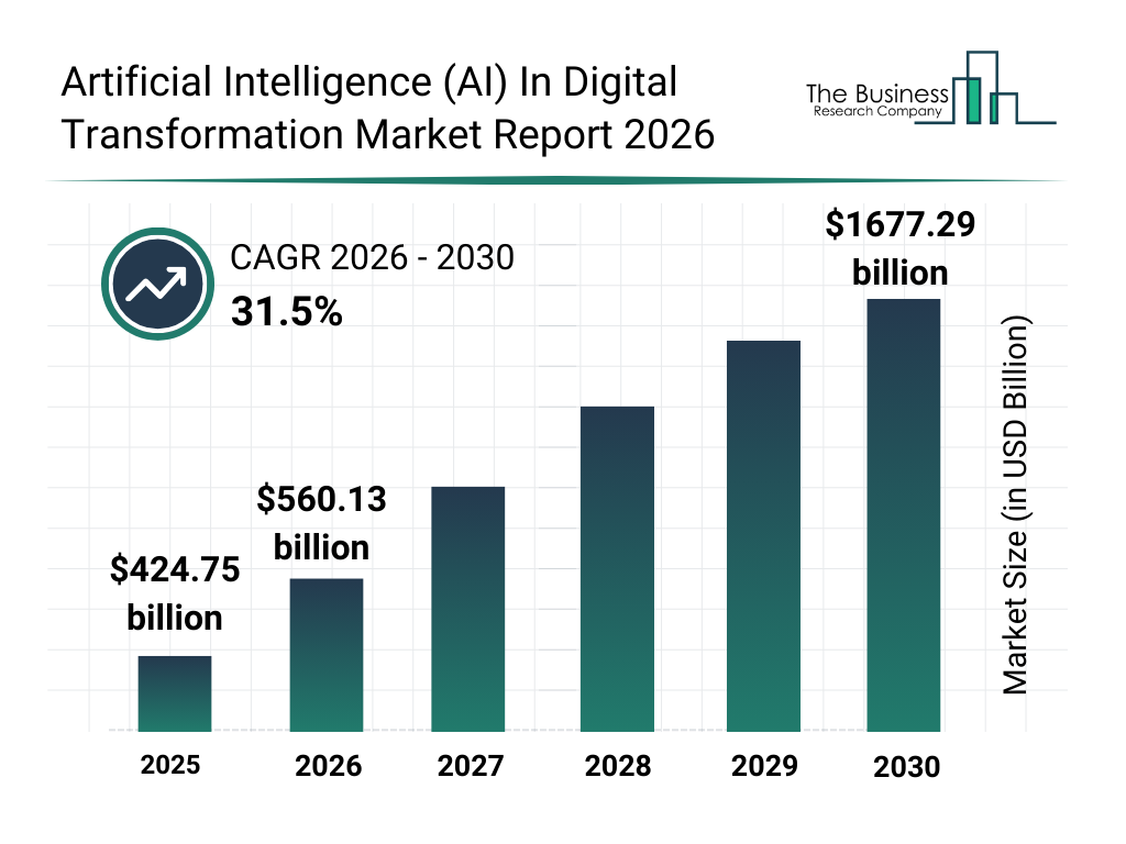 Future Trends in AI and Business Growth - contextual illustration
