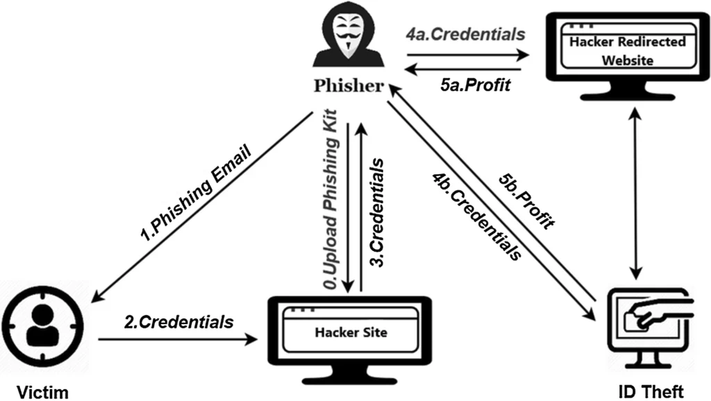 Implementation Guide: Strengthening Cybersecurity with AI - visual representation