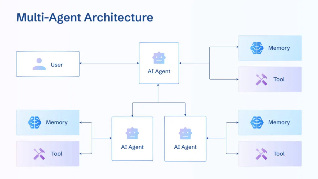 Why Agentic Deployments Are Still Slower Than Expected - visual representation