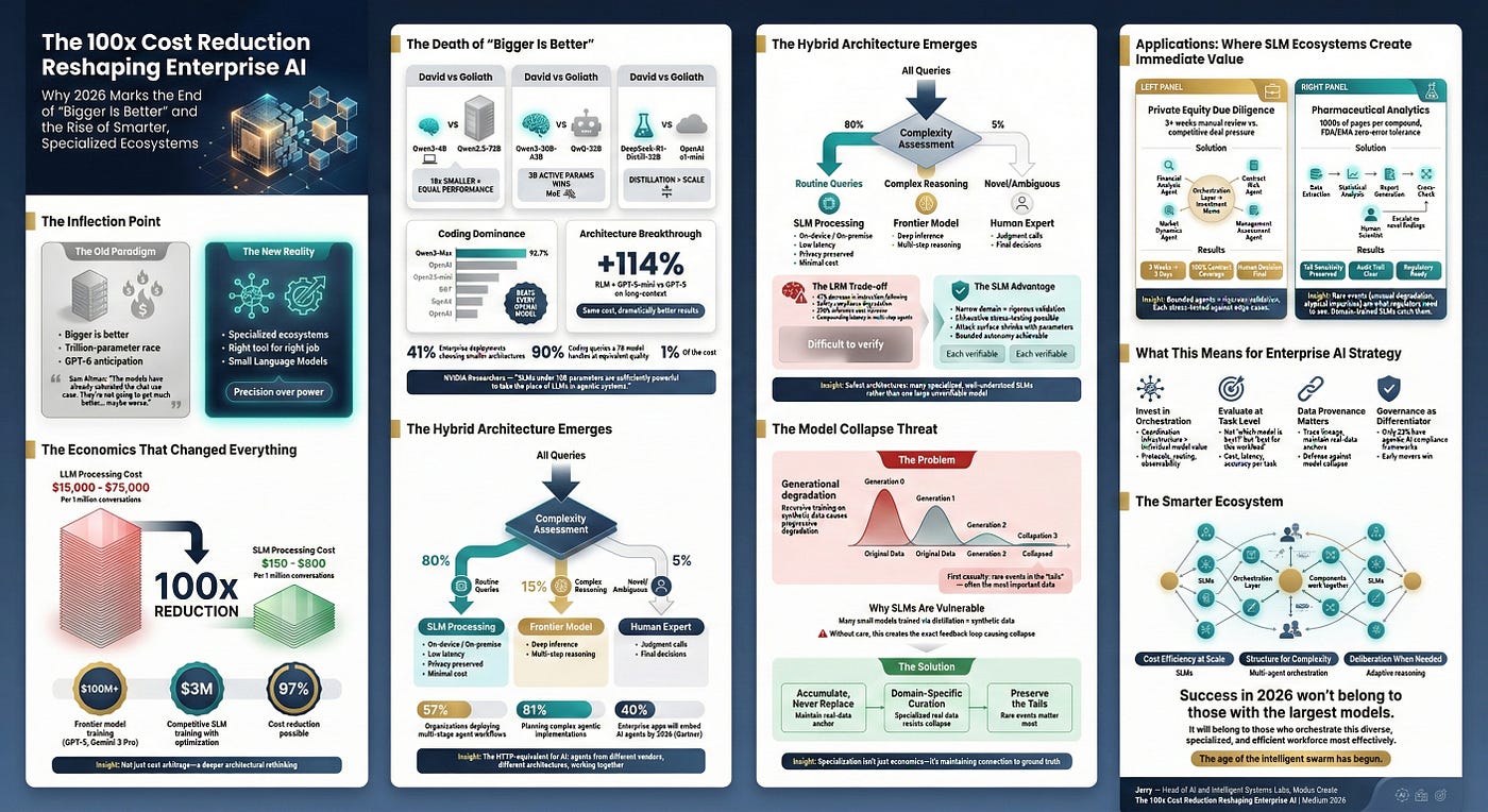 The Startup Advantage: Speed Over Governance - visual representation