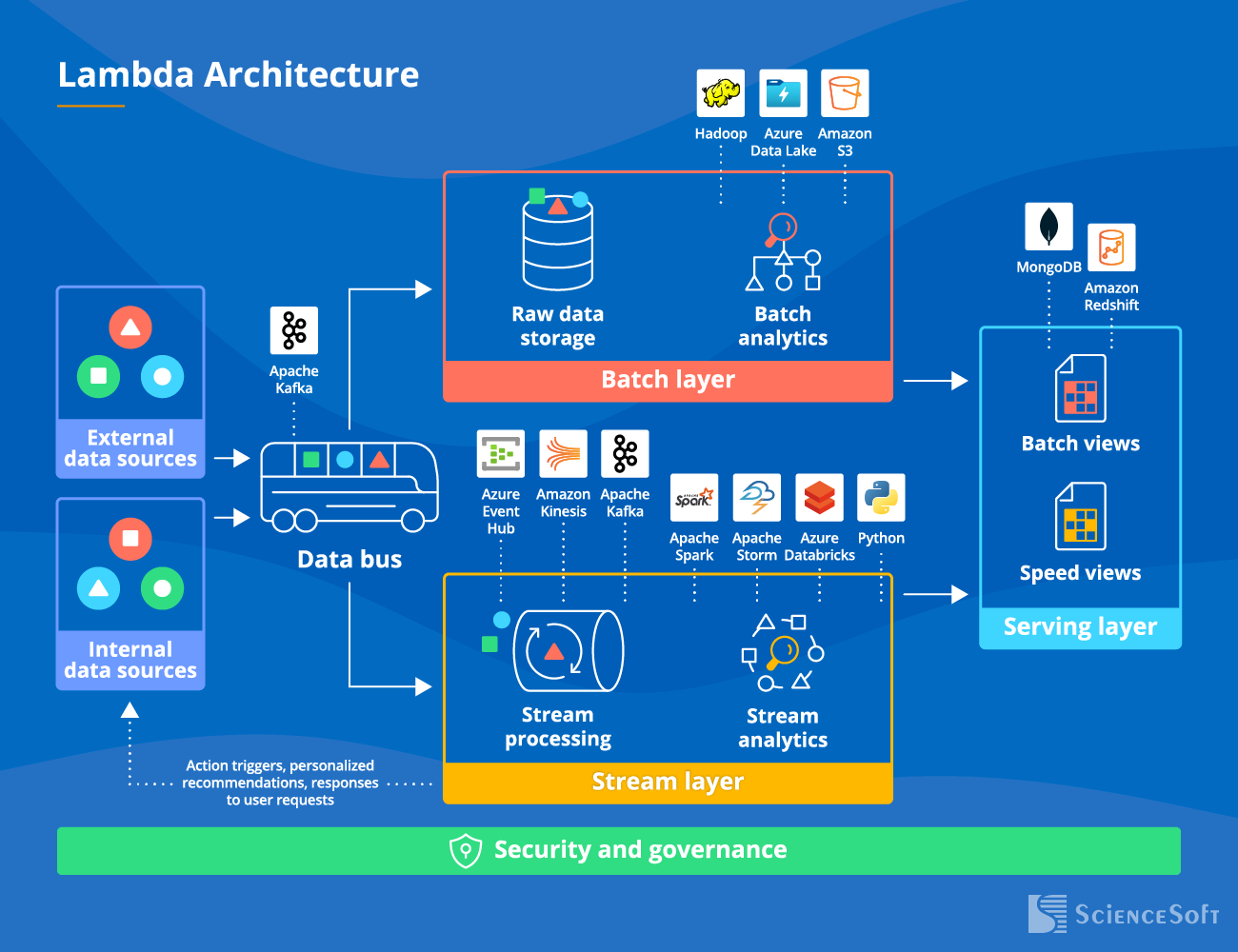 AI's Demand for Real-Time Data Processing - contextual illustration