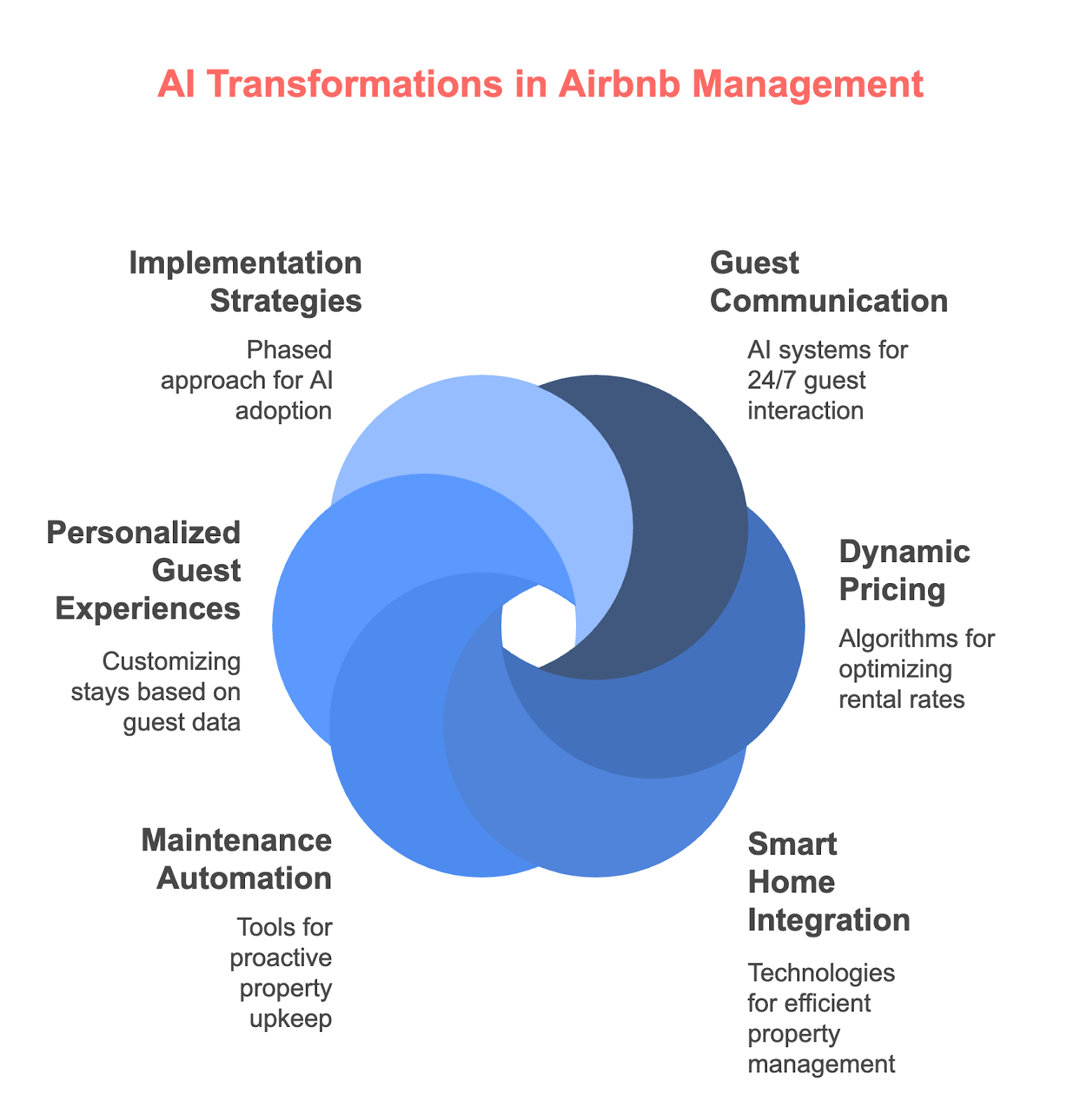 The Strategic Lesson: Why This Matters Beyond Customer Service - visual representation