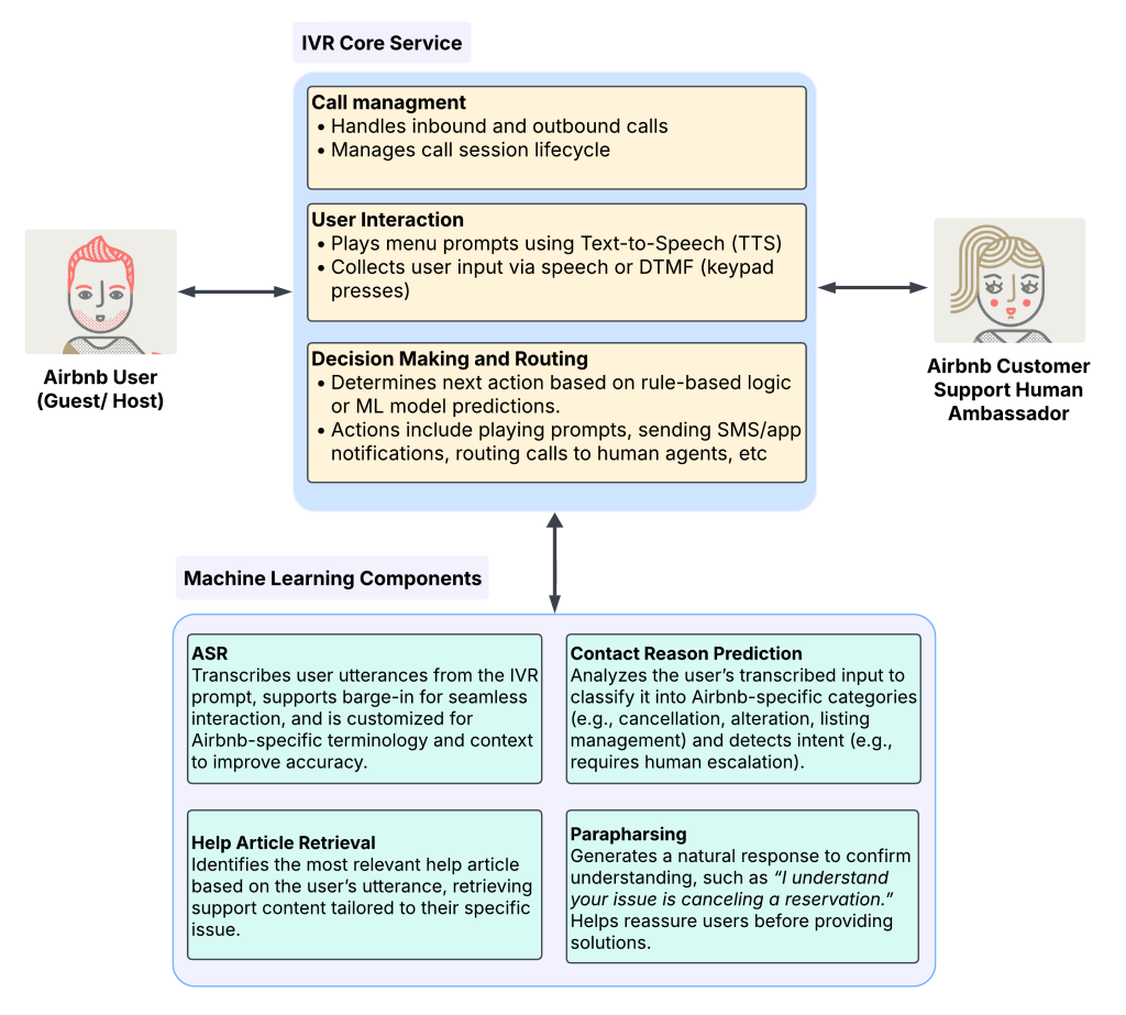 The 33% Threshold: What Airbnb Actually Achieved - contextual illustration